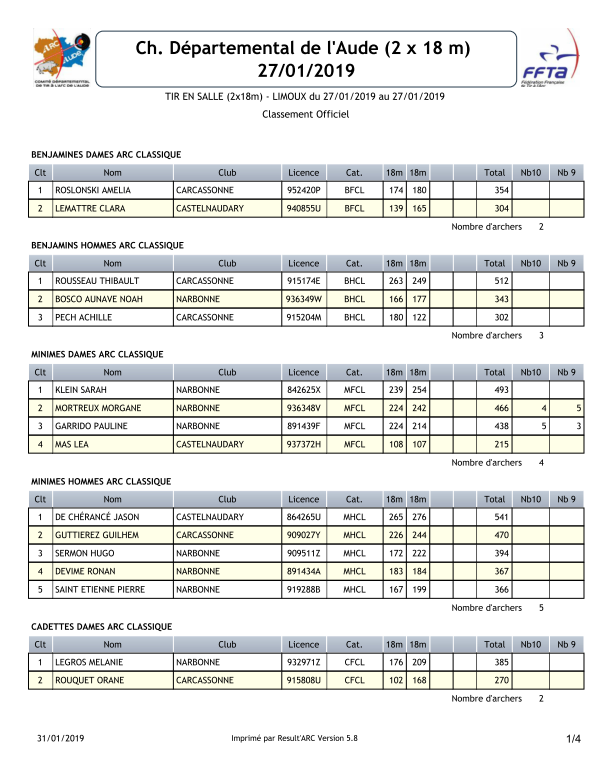 2019 Départemental salle